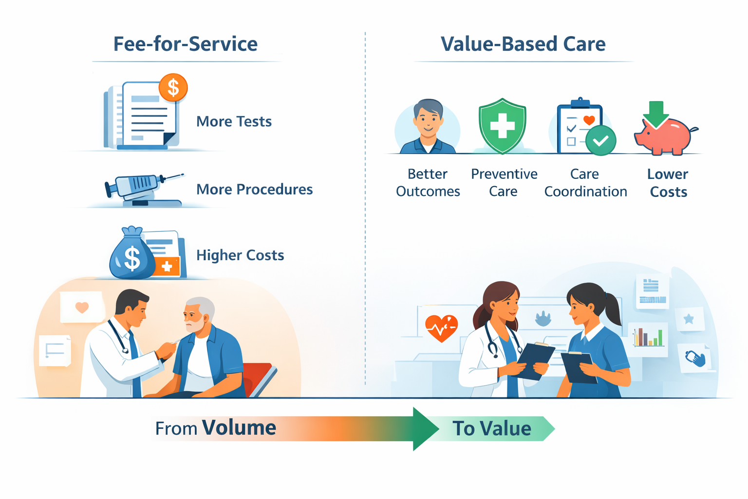 Value Based Care Landscape- A Private Equity Perspective - Jirizmi ...