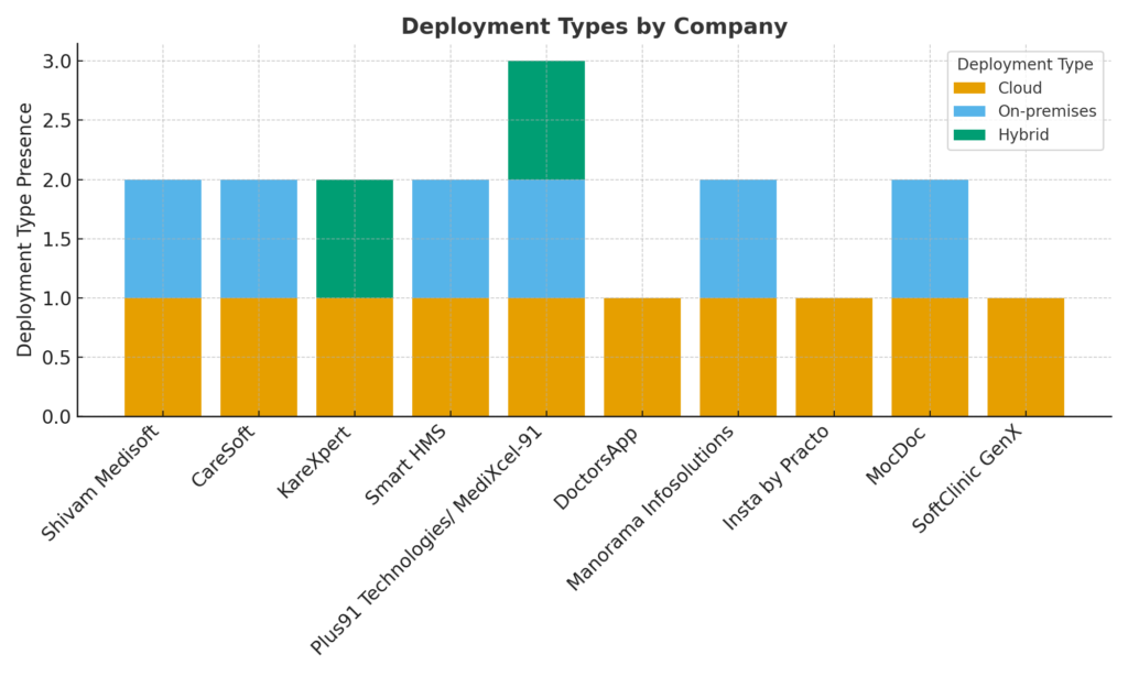 deployment_types_by_company.png