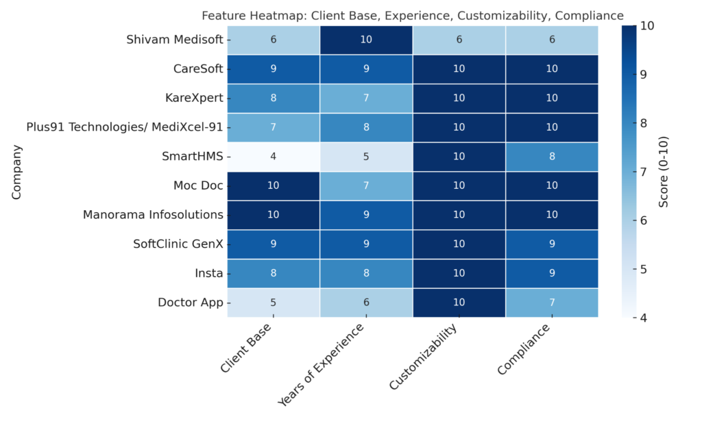 Feature_Heatmap_Companies (1).png